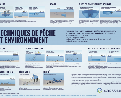 techniques_de_peche_et_environnement-3.png